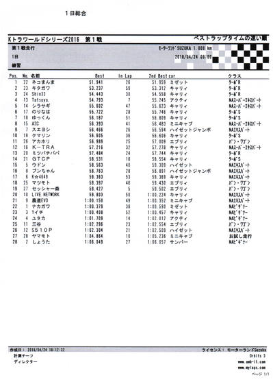 Result_ktra_word_2016_Rd1 (sougou).jpg